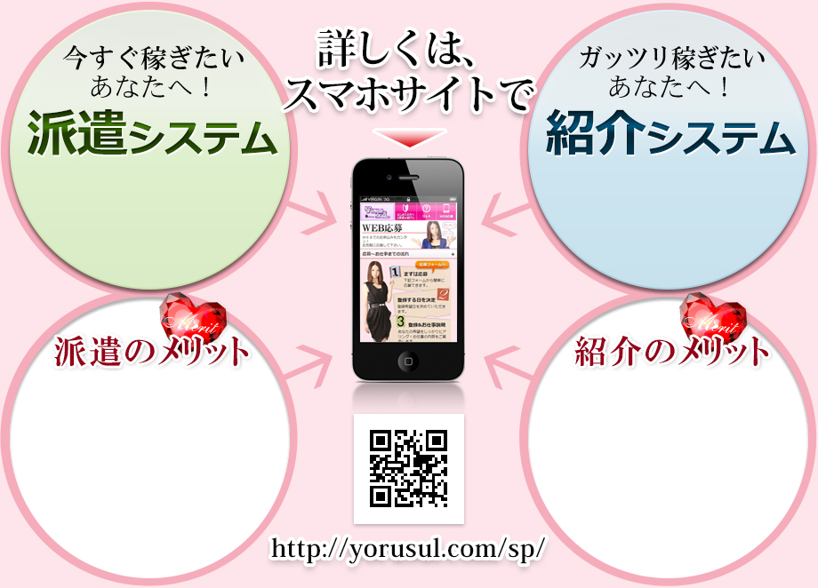 今すぐ稼ぐ「派遣システム」とガッツリ稼ぐ「紹介システム」